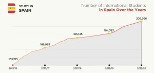 بيانات المعهد الوطني الإسباني للإحصاء تظهر نمو الجالية المغربية